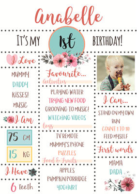 Birthday Poster-01 Floral Theme 