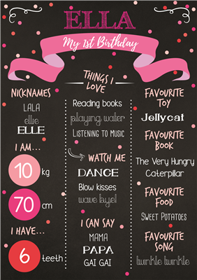 Birthday Poster-15 Chalkboard Theme 1 