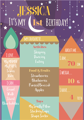 Birthday Poster-05 Twinkle Star Theme