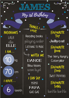 Birthday Poster-16 Chalkboard Theme 2